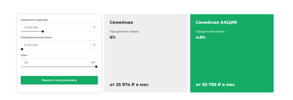Семейная ипотека под угрозой: как подъем ставок может ударить по бюджетам семей
