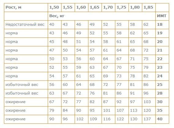 ������ ��������� �������� ������: ������� ����� ��� ������ �����������