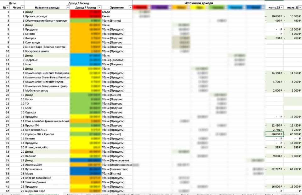 ����������� ���������� ������������: ��� �� ����� � ������