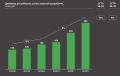 FabricaONE.AI на пороге IPO: как искусственный интеллект меняет рынок