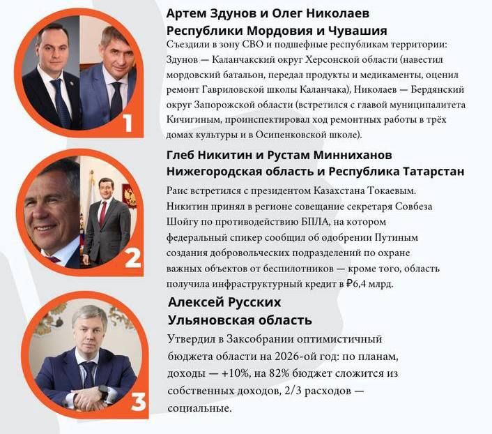 Артём Алексеевич Здунов в числе губернаторов-лидеров