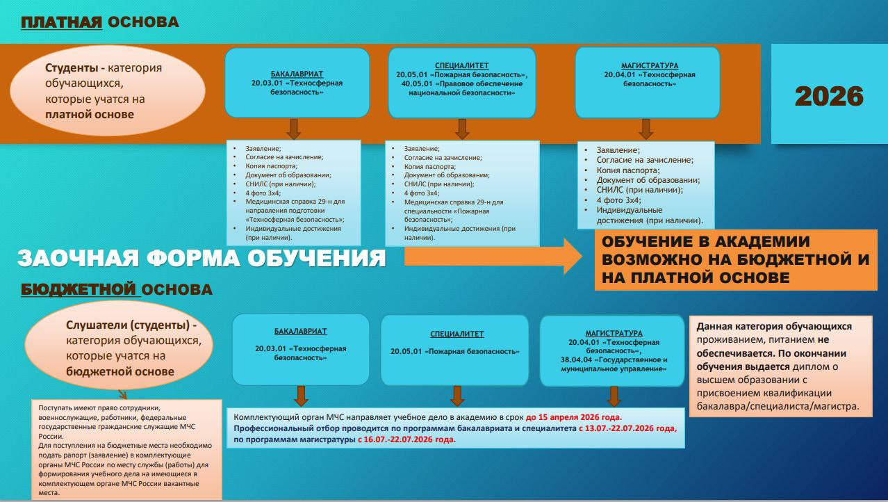 Ивановская пожарно-спасательная академия приглашает на День открытых дверей Ивановская пожарно-спасательная академия приглашает на День открытых дверей