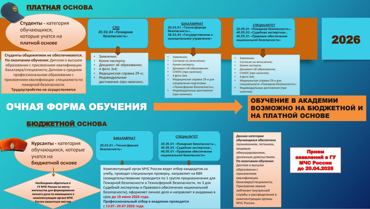 Ивановская пожарно-спасательная академия приглашает на День открытых дверей Ивановская пожарно-спасательная академия приглашает на День открытых дверей