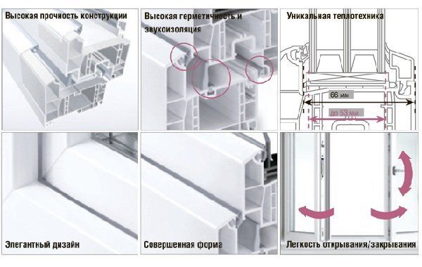 Пластиковые окна Rehau: ключ к комфорту и безопасности вашего дома