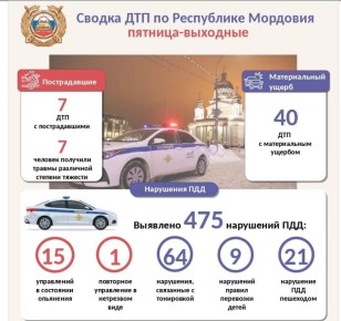 Информация о дорожно-транспортных происшествиях и нарушениях ПДД РФ за 12-14 декабря 2025 года