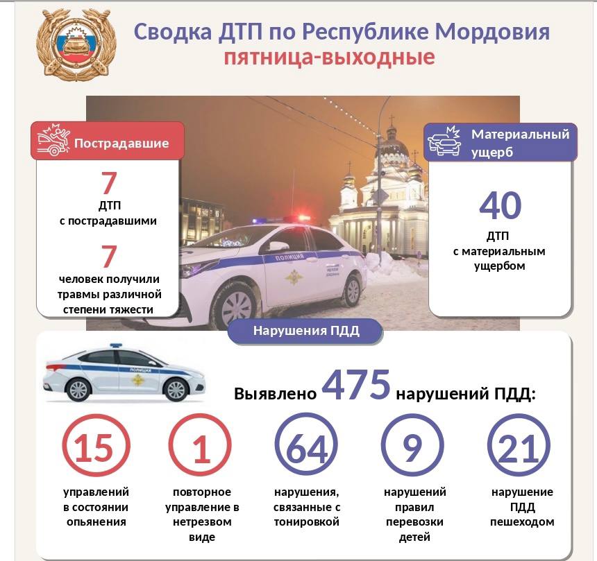 Информация о дорожно-транспортных происшествиях и нарушениях ПДД РФ за 12-14 декабря 2025 года