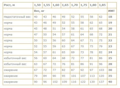 ������ ��������� �������� ������: ������� ����� ��� ������ �����������