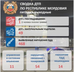 Информация о дорожно-транспортных происшествиях и нарушениях ПДД РФ за 26-28 декабря 2025 года