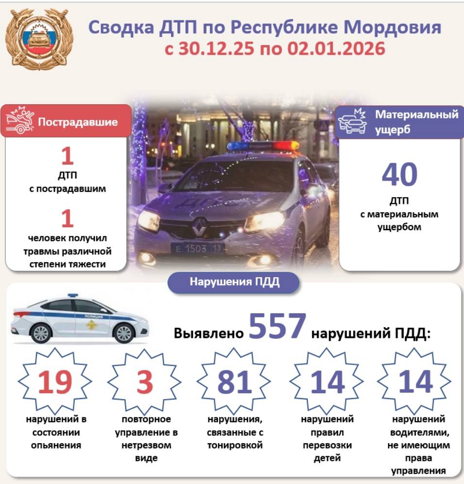 Госавтоинспекция Мордовии рекомендует водителям и пешеходам быть предельно внимательными на дорогах при неблагоприятных погодных условиях Госавтоинспекция Мордовии рекомендует водителям и пешеходам быть предельно внимательными на дорогах при неблагоприятных погодных условиях