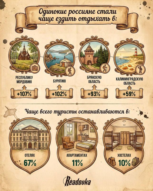 Мордовия, Бурятия и Брянская область — куда россияне ездят в одиночку