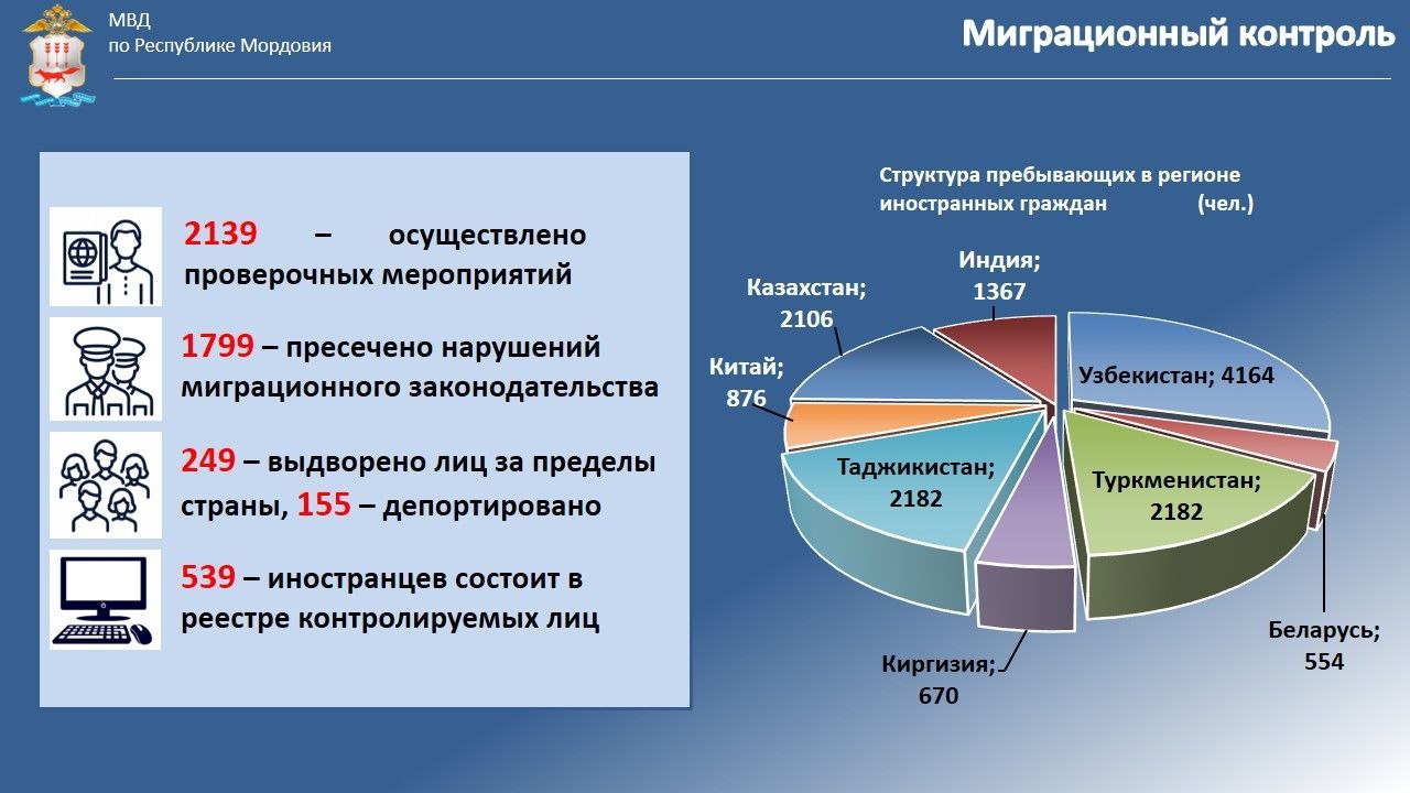 В рамках пятьдесят седьмой сессии Государственного Собрания Республики Мордовия седьмого созыва Министр внутренних дел по Республике Мордовия Юрий Поляков отчитался об итогах деятельности ведомства за 2025 год В рамках пятьдесят седьмой сессии Государственного Собрания Республики Мордовия седьмого созыва Министр внутренних дел по Республике Мордовия Юрий Поляков отчитался об итогах деятельности ведомства за 2025 год