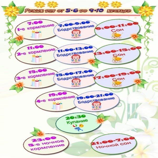 ��� ��������� ������������ ����� ��� ������ � 6 �������