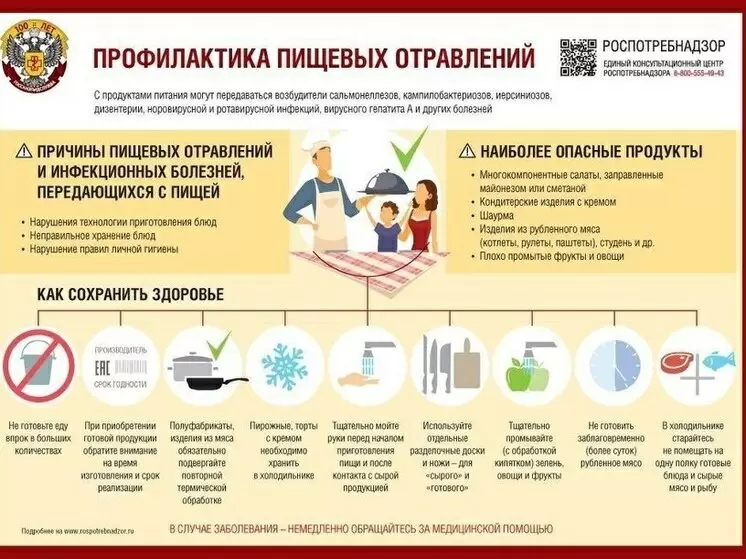 Как избежать пищевых отравлений в праздничные дни