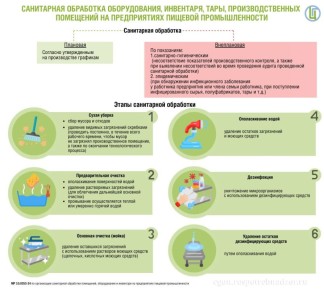 ������� �������: ��� ��������� ������������ ������������ � ������� ��������������