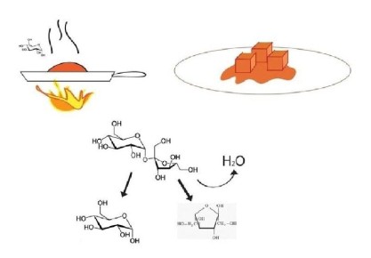 ���������� � �������������: ������� ���������� �������