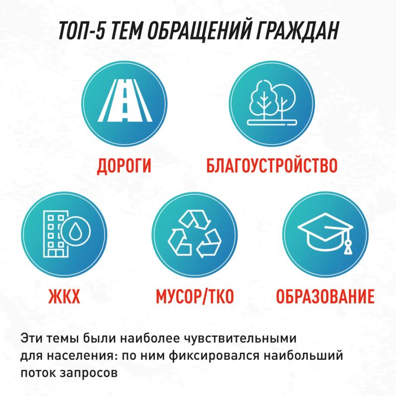 Дороги, благоустройство, ЖКХ – о чём чаще всего говорят жители Мордовии? Дороги, благоустройство, ЖКХ – о чём чаще всего говорят жители Мордовии?