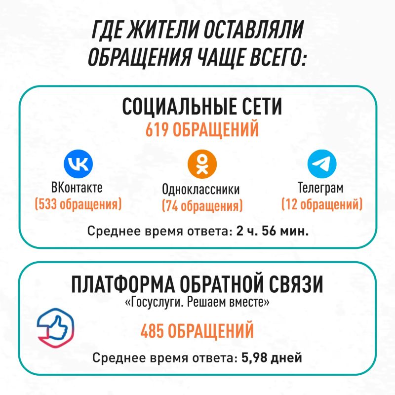 Дороги, благоустройство, ЖКХ – о чём чаще всего говорят жители Мордовии? Дороги, благоустройство, ЖКХ – о чём чаще всего говорят жители Мордовии?