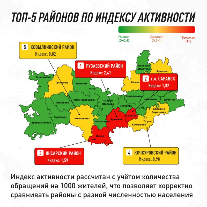 Дороги, благоустройство, ЖКХ – о чём чаще всего говорят жители Мордовии? Дороги, благоустройство, ЖКХ – о чём чаще всего говорят жители Мордовии?