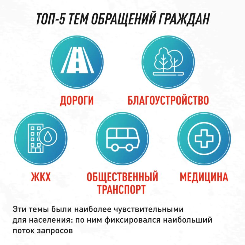 1100+ обращений: что волнует жителей Мордовии? 1100+ обращений: что волнует жителей Мордовии?