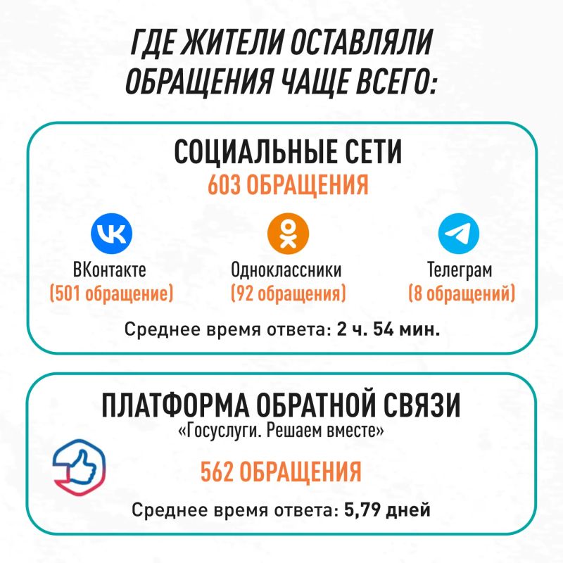 1100+ обращений: что волнует жителей Мордовии? 1100+ обращений: что волнует жителей Мордовии?