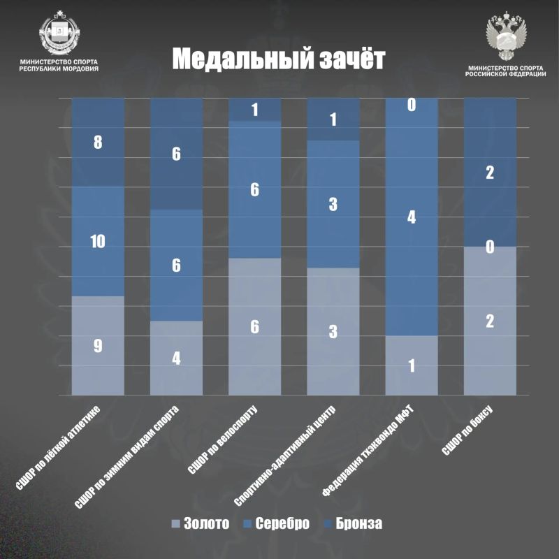 ЗОЛОТОЙ СЕНТЯБРЬ МОРДОВИИ: 84 МЕДАЛИ ЗОЛОТОЙ СЕНТЯБРЬ МОРДОВИИ: 84 МЕДАЛИ