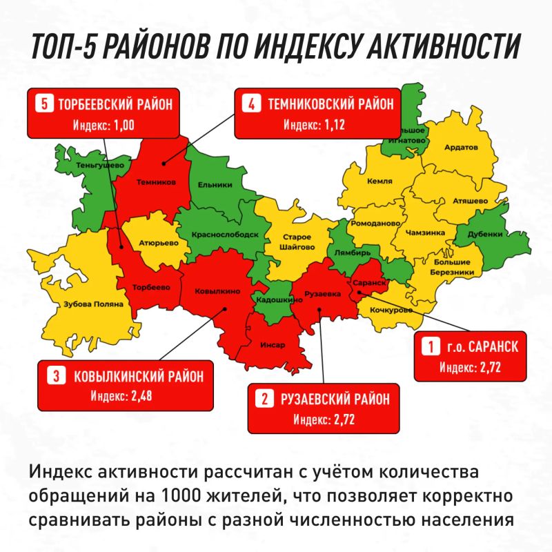 Каждое обращение важно: итоги недели с ЦУР Каждое обращение важно: итоги недели с ЦУР