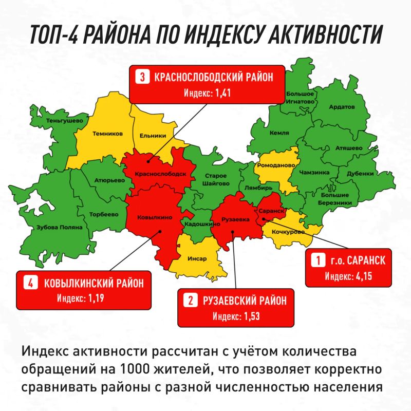 Делимся статистикой и рассказываем, что волнует жителей Делимся статистикой и рассказываем, что волнует жителей