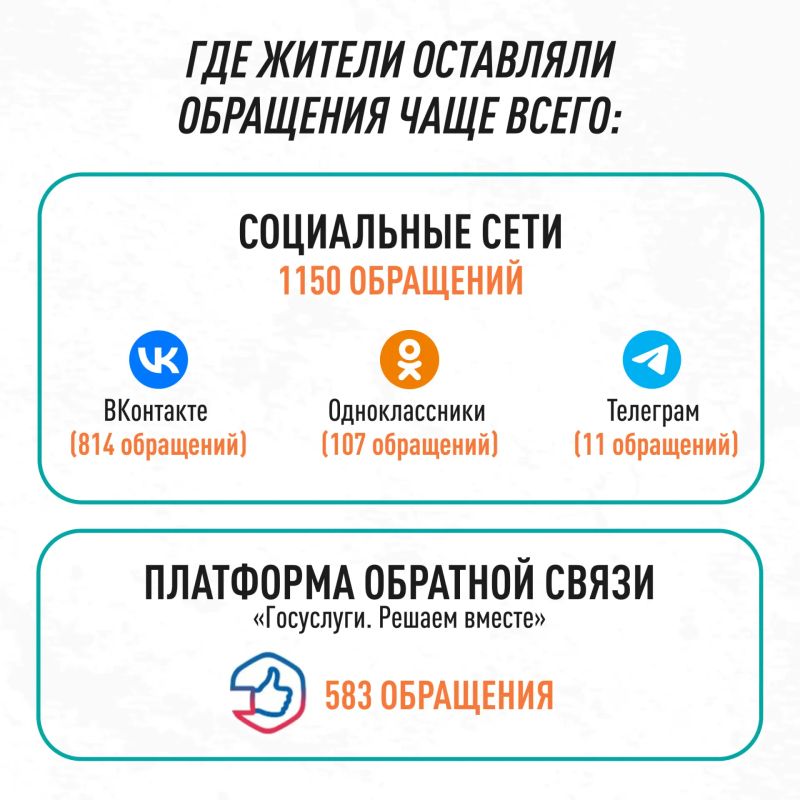 Делимся статистикой и рассказываем, что волнует жителей Делимся статистикой и рассказываем, что волнует жителей
