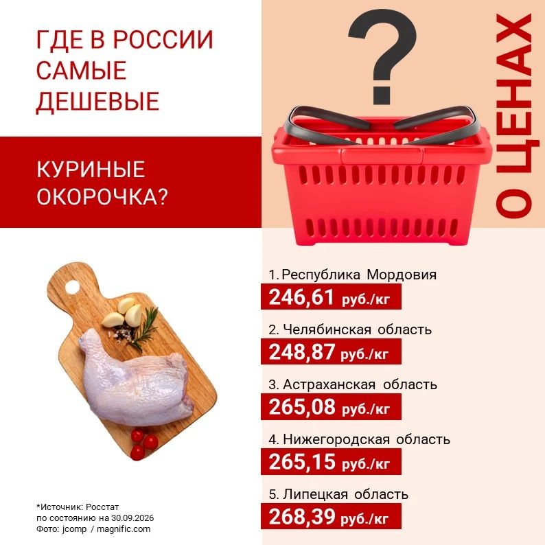 ГДЕ В РОССИИ САМОЕ ДЕШЕВОЕ КУРИНОЕ МЯСО? ГДЕ В РОССИИ САМОЕ ДЕШЕВОЕ КУРИНОЕ МЯСО?