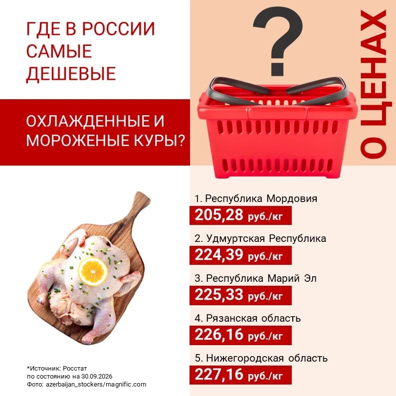 ГДЕ В РОССИИ САМОЕ ДЕШЕВОЕ КУРИНОЕ МЯСО?