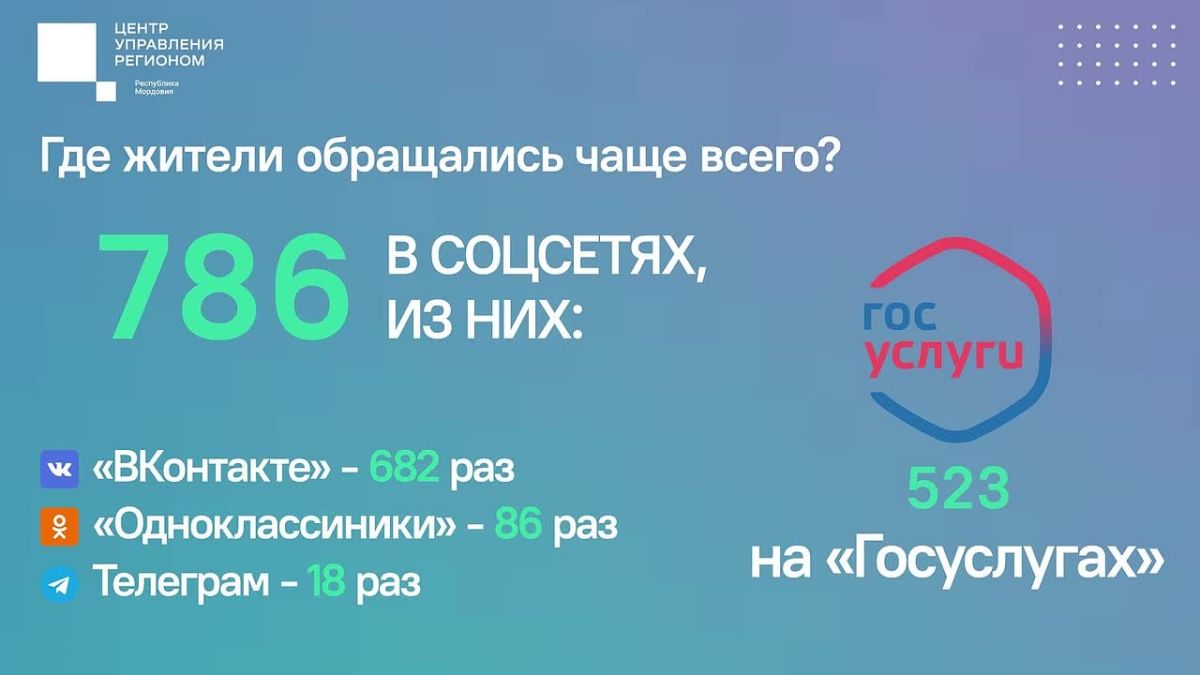 Делимся статистикой и рассказываем, что волнует жителей