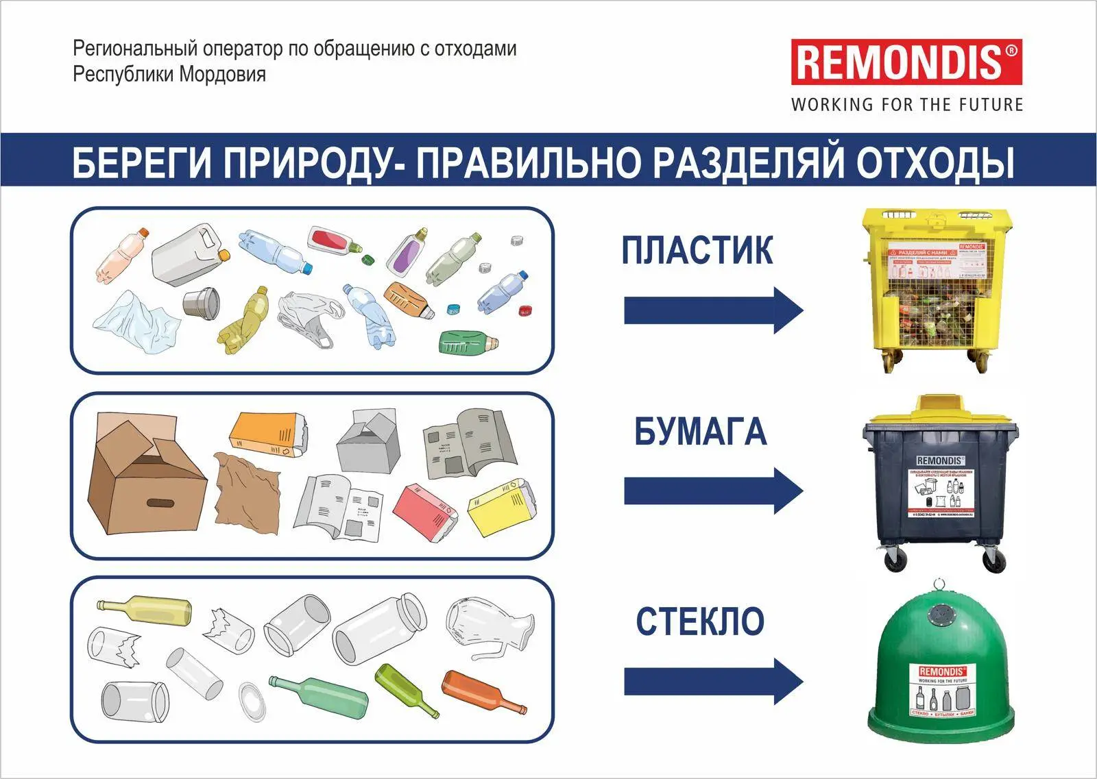Минюст Республики Мордовия информирует о правилах раздельного сбора отходов