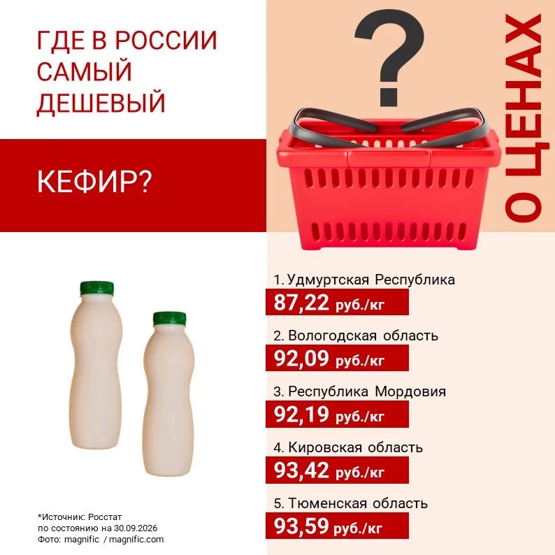 ГДЕ В РОССИИ САМЫЙ ДЕШЕВЫЙ ЙОГУРТ И КЕФИР? ГДЕ В РОССИИ САМЫЙ ДЕШЕВЫЙ ЙОГУРТ И КЕФИР?