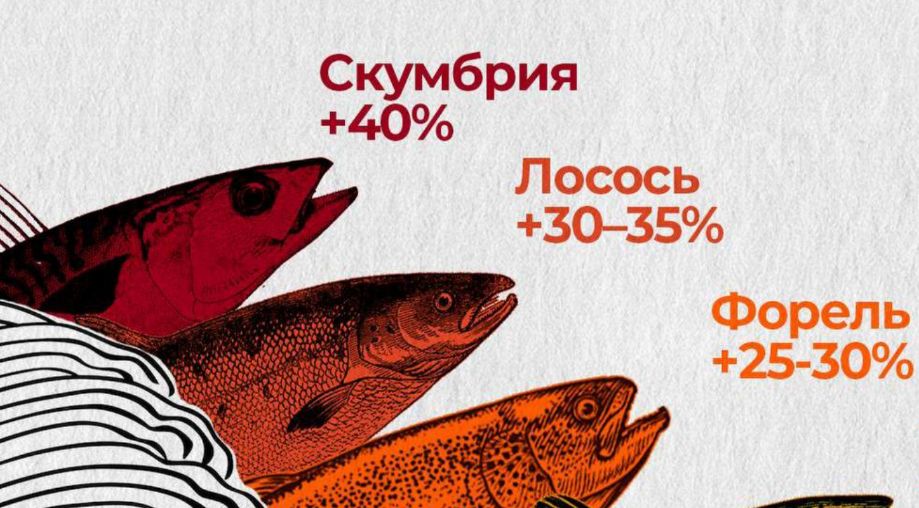 Рыбные деликатесы подорожали: что стоит за ростом цен?